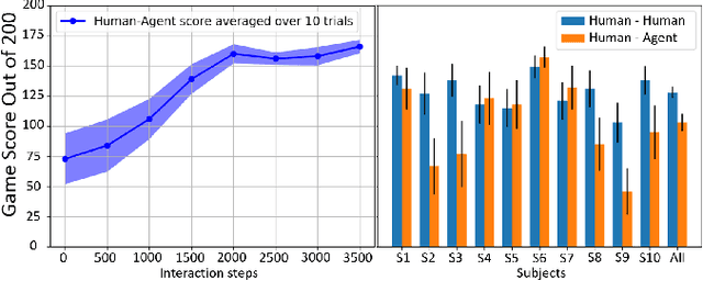 Figure 3 for Real-World Human-Robot Collaborative Reinforcement Learning