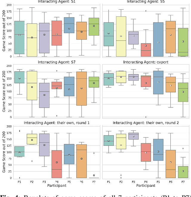 Figure 4 for Real-World Human-Robot Collaborative Reinforcement Learning