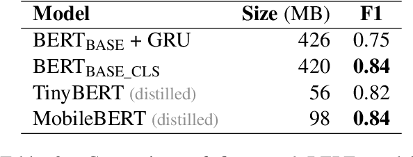 Figure 3 for Cost-effective Deployment of BERT Models in Serverless Environment