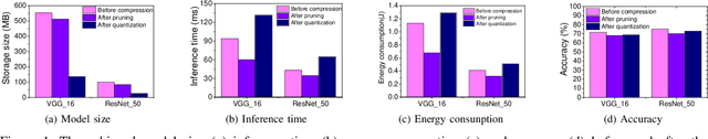 Figure 1 for To Compress, or Not to Compress: Characterizing Deep Learning Model Compression for Embedded Inference