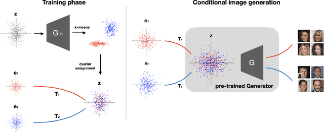 Figure 1 for Cluster-guided Image Synthesis with Unconditional Models