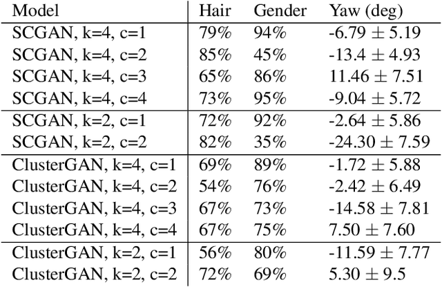 Figure 2 for Cluster-guided Image Synthesis with Unconditional Models