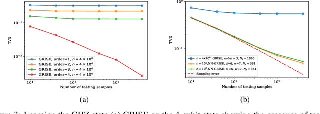 Figure 3 for Learning of Discrete Graphical Models with Neural Networks