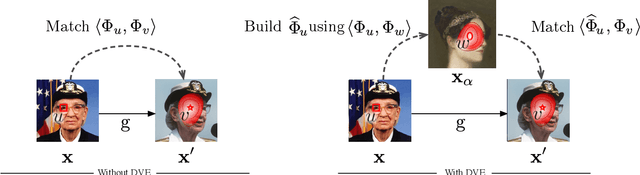 Figure 4 for Unsupervised Learning of Landmarks by Descriptor Vector Exchange