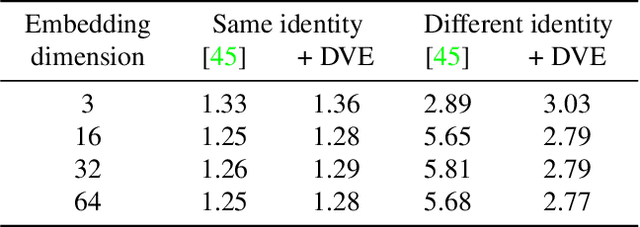 Figure 1 for Unsupervised Learning of Landmarks by Descriptor Vector Exchange