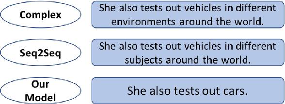 Figure 1 for Complexity-Weighted Loss and Diverse Reranking for Sentence Simplification