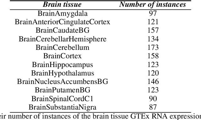 Figure 2 for Multivariate feature ranking of gene expression data