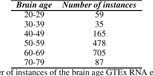 Figure 3 for Multivariate feature ranking of gene expression data