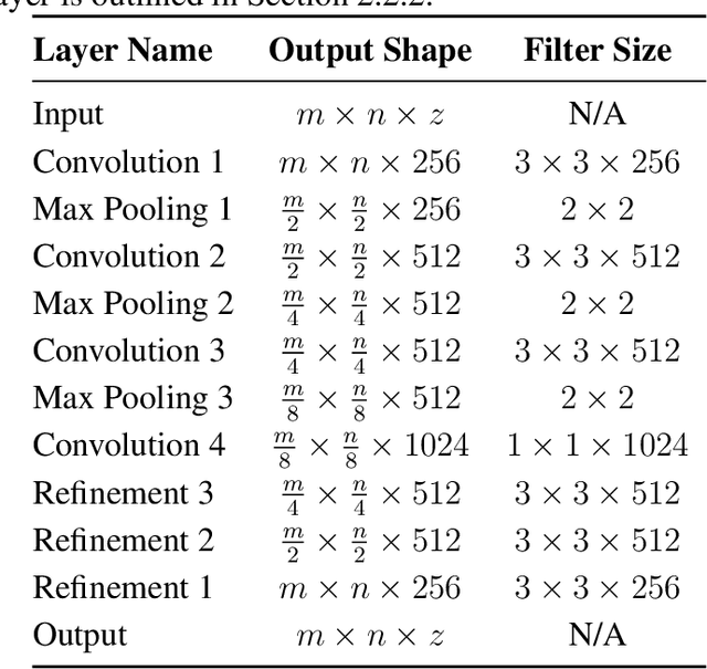 Figure 2 for Low-Shot Learning for the Semantic Segmentation of Remote Sensing Imagery