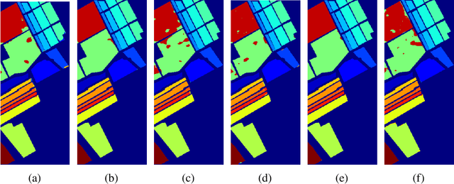 Figure 3 for Low-Shot Learning for the Semantic Segmentation of Remote Sensing Imagery