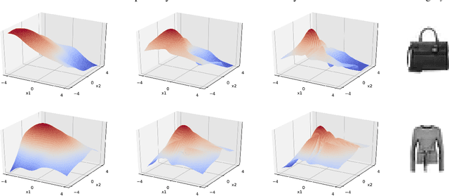 Figure 1 for Surfing: Iterative optimization over incrementally trained deep networks