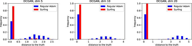 Figure 3 for Surfing: Iterative optimization over incrementally trained deep networks