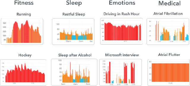 Figure 1 for DeepHeart: Semi-Supervised Sequence Learning for Cardiovascular Risk Prediction