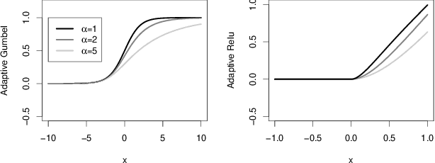 Figure 1 for Activation Adaptation in Neural Networks