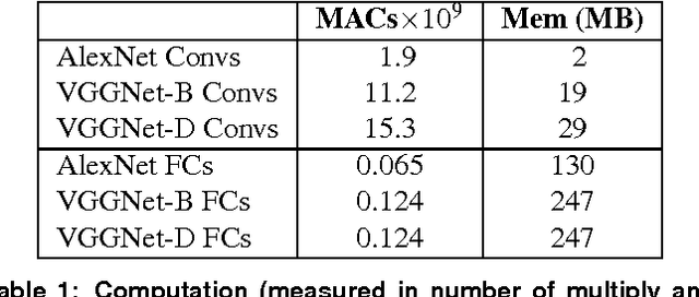 Figure 1 for A Systematic Approach to Blocking Convolutional Neural Networks