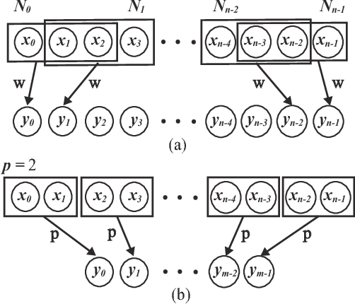 Figure 3 for Wavelet Convolutional Neural Networks