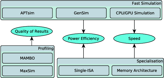 Figure 4 for Navigating the Landscape for Real-time Localisation and Mapping for Robotics and Virtual and Augmented Reality