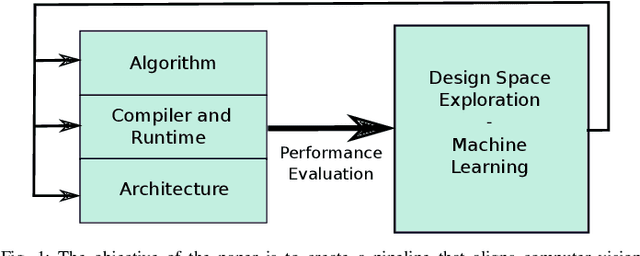 Figure 1 for Navigating the Landscape for Real-time Localisation and Mapping for Robotics and Virtual and Augmented Reality