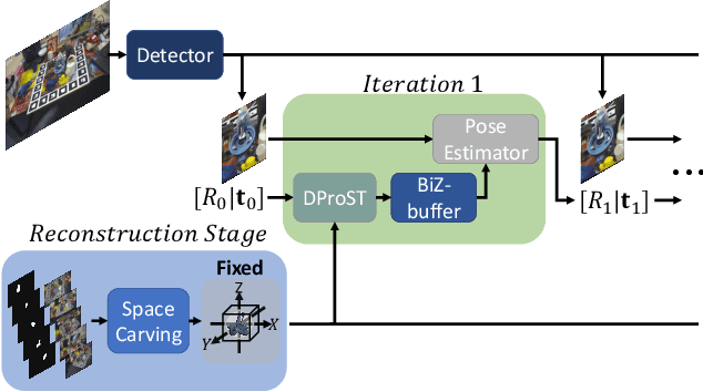 Figure 1 for DProST: 6-DoF Object Pose Estimation Using Space Carving and Dynamic Projective Spatial Transformer