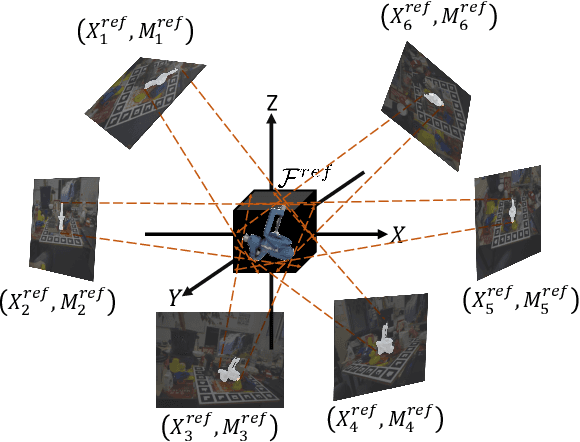 Figure 3 for DProST: 6-DoF Object Pose Estimation Using Space Carving and Dynamic Projective Spatial Transformer