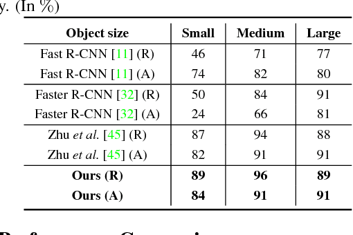 Figure 2 for Perceptual Generative Adversarial Networks for Small Object Detection