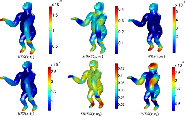 Figure 3 for Multi-feature Distance Metric Learning for Non-rigid 3D Shape Retrieval