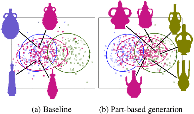 Figure 1 for Learning to Generate the "Unseen" via Part Synthesis and Composition