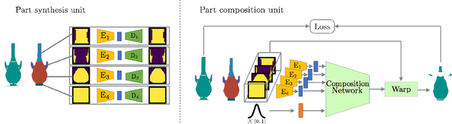 Figure 3 for Learning to Generate the "Unseen" via Part Synthesis and Composition