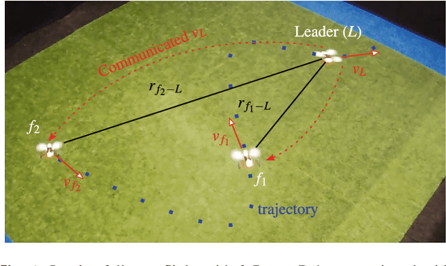 Figure 1 for On-board Range-based Relative Localization for Micro Aerial Vehicles in indoor Leader-Follower Flight