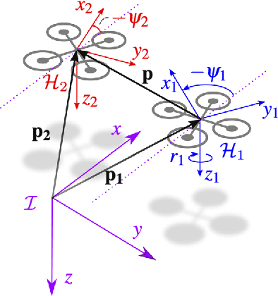 Figure 3 for On-board Range-based Relative Localization for Micro Aerial Vehicles in indoor Leader-Follower Flight