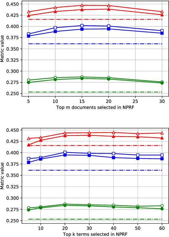 Figure 4 for NPRF: A Neural Pseudo Relevance Feedback Framework for Ad-hoc Information Retrieval