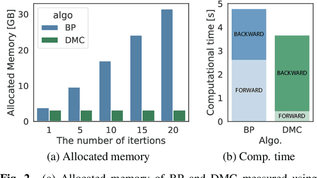 Figure 3 for Low-Memory End-to-End Training for Iterative Joint Speech Dereverberation and Separation with A Neural Source Model