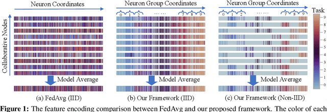 Figure 1 for Heterogeneous Federated Learning
