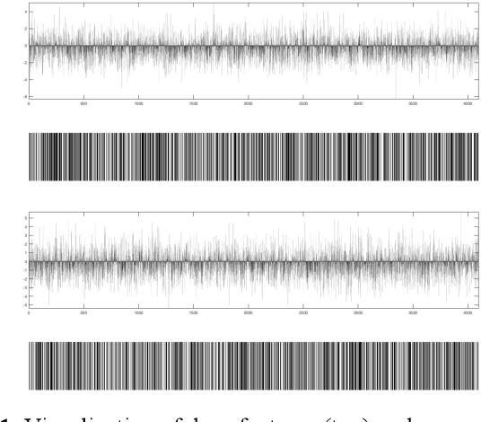 Figure 1 for Deep Barcodes for Fast Retrieval of Histopathology Scans