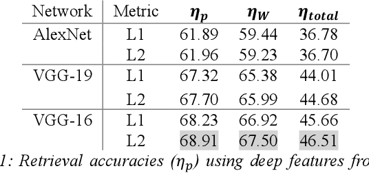 Figure 2 for Deep Barcodes for Fast Retrieval of Histopathology Scans