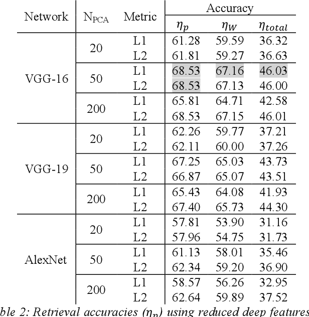 Figure 4 for Deep Barcodes for Fast Retrieval of Histopathology Scans