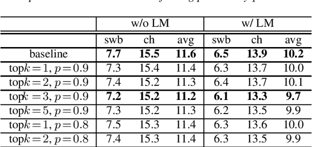 Figure 2 for Reducing Exposure Bias in Training Recurrent Neural Network Transducers