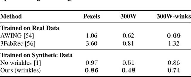 Figure 4 for Mesh-Tension Driven Expression-Based Wrinkles for Synthetic Faces