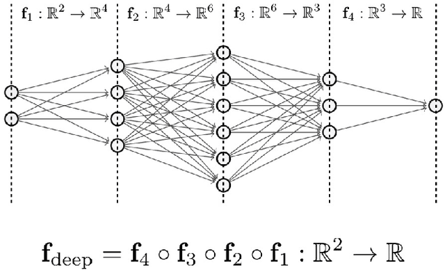 Figure 1 for Deep Neural Networks with Trainable Activations and Controlled Lipschitz Constant