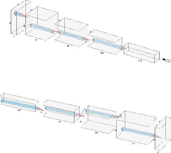 Figure 3 for EC-GAN: Low-Sample Classification using Semi-Supervised Algorithms and GANs