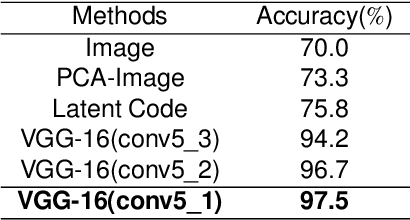 Figure 4 for OptGAN: Optimizing and Interpreting the Latent Space of the Conditional Text-to-Image GANs
