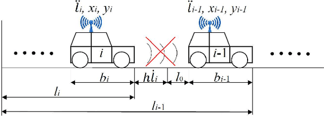 Figure 1 for Integrating Inter-vehicular Communication, Vehicle Localization, and a Digital Map for Cooperative Adaptive Cruise Control with Target Detection Loss