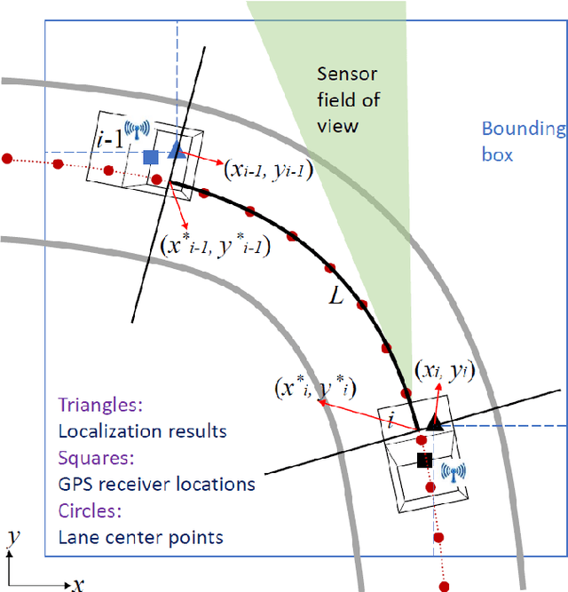 Figure 3 for Integrating Inter-vehicular Communication, Vehicle Localization, and a Digital Map for Cooperative Adaptive Cruise Control with Target Detection Loss