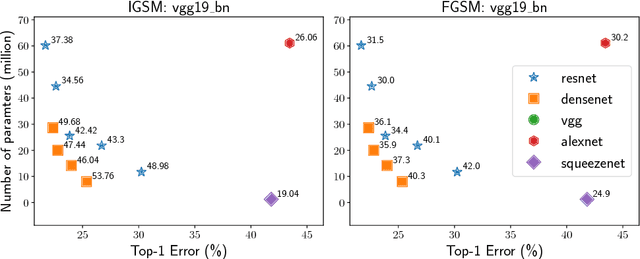 Figure 2 for Understanding and Enhancing the Transferability of Adversarial Examples