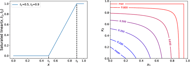 Figure 3 for FreeAnchor: Learning to Match Anchors for Visual Object Detection