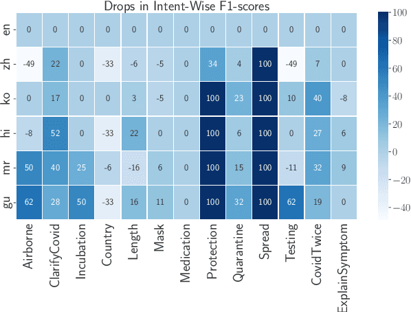 Figure 3 for Global Readiness of Language Technology for Healthcare: What would it Take to Combat the Next Pandemic?