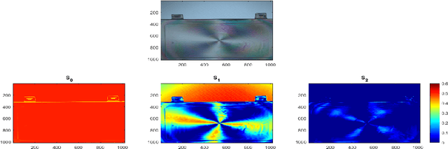 Figure 1 for Separable Quaternion Matrix Factorization for Polarization Images