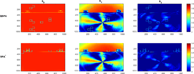 Figure 3 for Separable Quaternion Matrix Factorization for Polarization Images