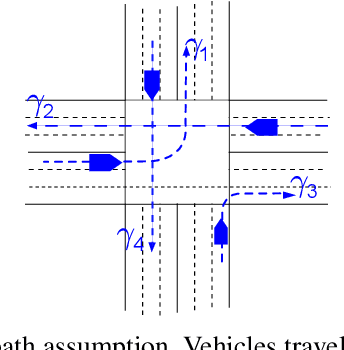 Figure 1 for Priority-based coordination of autonomous and legacy vehicles at intersection