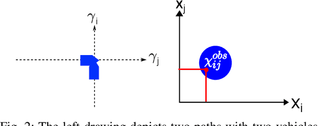 Figure 2 for Priority-based coordination of autonomous and legacy vehicles at intersection